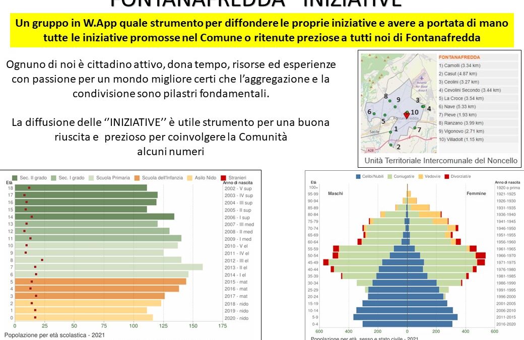 8 _ Un sogno nasce così:  Fontanafredda ”iniziative”. Io ci sono e inizio a bussare ce la faremo. W. App uno strumento x fare tam tam